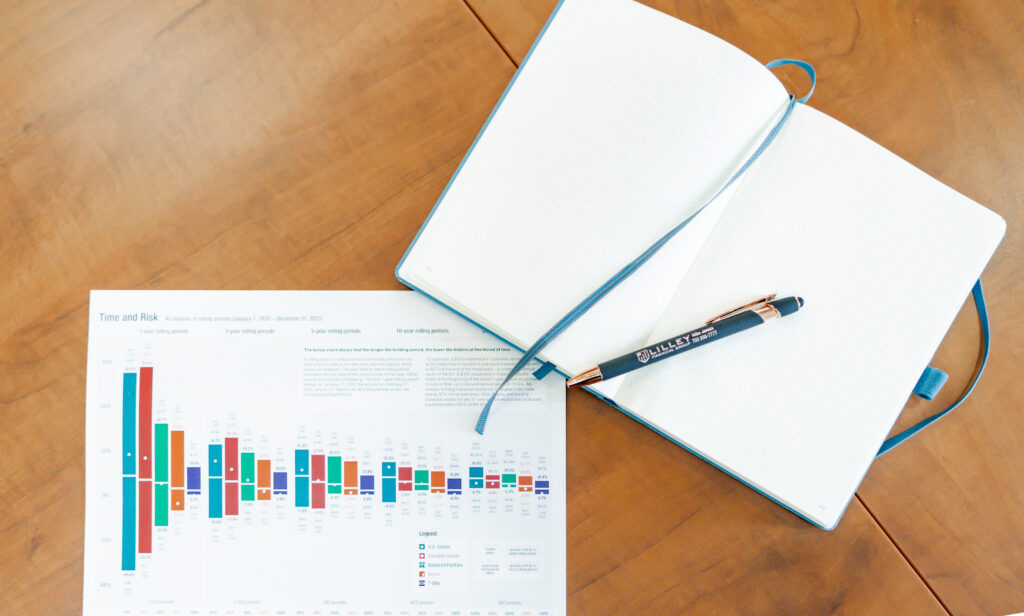 A flat lay of a printed document titled 'Time and Risk' showing a bar chart, a pen with the 'Lilley Financial' logo, and an open blue notebook with blank pages, all on a wooden table. The pen is resting on the document and the notebook.